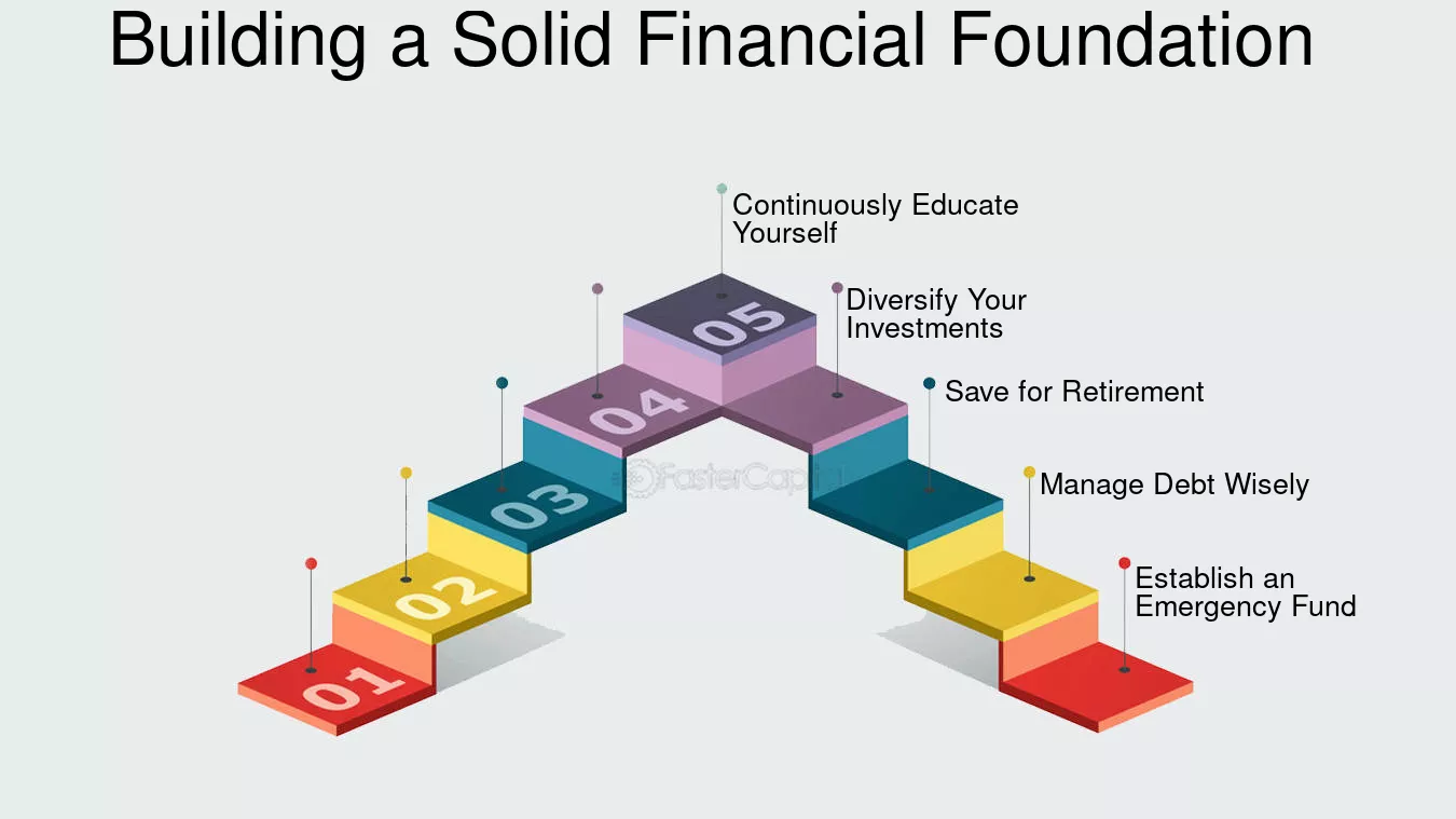 Mastering Personal Finance: Tips to Build a Solid Financial Foundation